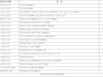 2025年度监理工程师职业资格考试报名事项