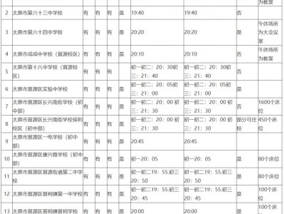 太原晋源区初中学校托管服务情况汇总表