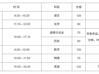 河南省教育厅关于2025年河南省普通高中招生政策解读