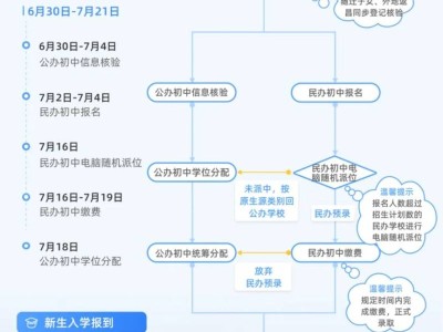 2025年南昌市初中小学智慧招生入学流程