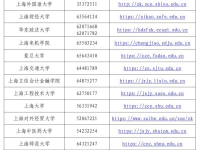 2025上海自考免考和毕业申请时间+办理方式