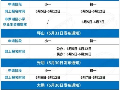2024年深圳学位申请网上报名时间(小学+初中一年级)