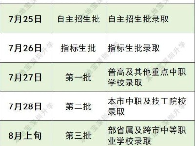 2024深圳中考录取结果查询（时间+入口+方式）