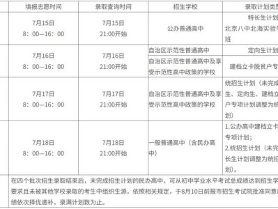 2025年秋季学期北海市高中阶段学校招生办法
