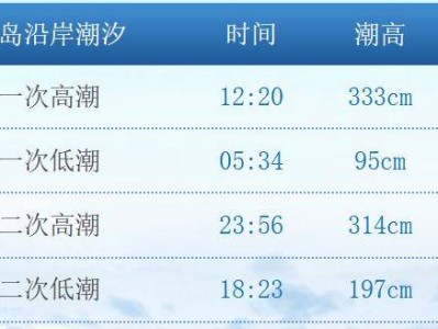 2025青岛妇女节潮汐预报