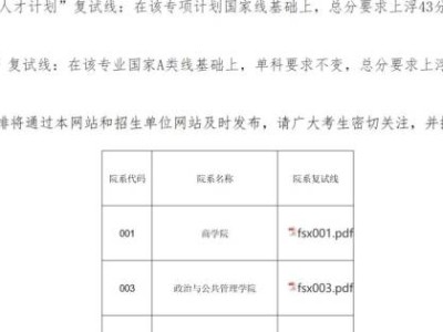 2025年郑州大学硕士研究生招生复试分数线