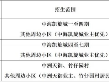 2025年惠城幼儿园秋季招生报名信息(中信二幼、文竹幼、翠竹幼)