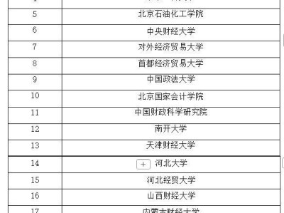 河南省2025年度审计专业技术资格考试报名条件