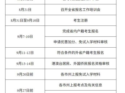 2025湖南省成人高考招生考试报名工作进程安排表