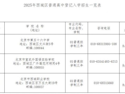 2025北京西城高中登记入学试点学校名单