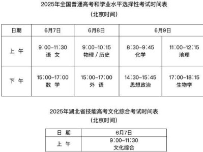 2025年武汉高考天气预报查询入口