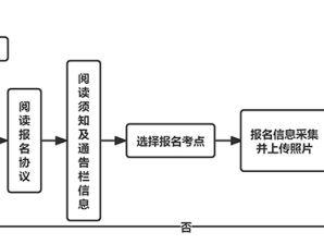 2025年下半年全国计算机等级考试报名时间+入口+考点