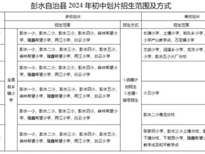 2024重庆彭水初中划片一览表