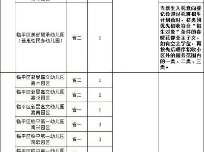 2025杭州临平秋季幼儿园托班报名指南（条件+收费+学校名单）