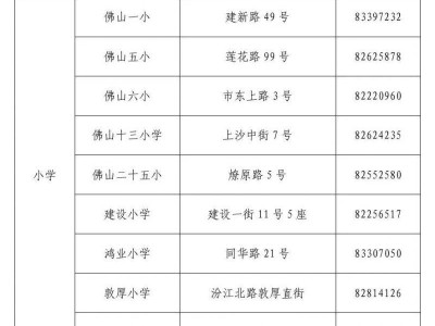 2025禅城区祖庙街道公办小学转学须知