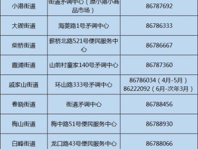 2025北仑区流动人口子女义务教育段积分入学公告