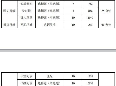 2025上半年英语四六级考试时间及内容