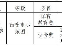 2025年秋季学期南宁经济技术开发区第三幼儿园招生简章