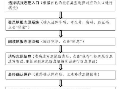 2025辽宁省专升本志愿网上填报攻略