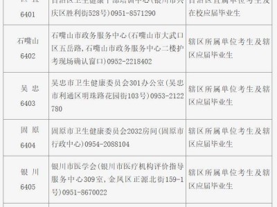 2025宁夏回族自治区护士执业资格考试考点