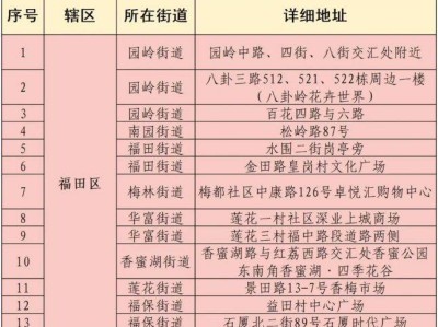2025年春节福田花市时间地点汇总