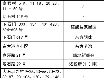 重庆市徐悲鸿小学校2025年新生招生简章