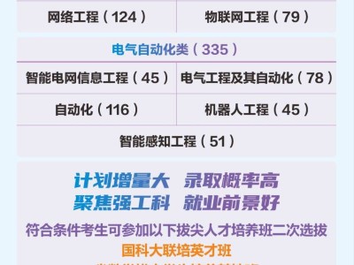 2025江苏高考南京邮电大学预估录取分数线+招生计划