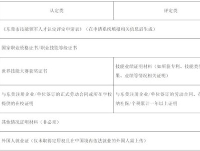 2025东莞技能领军人才申报指南(时间+入口+流程)