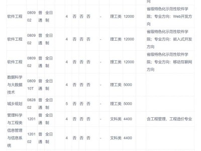 2025年河南财经政法大学招生章程