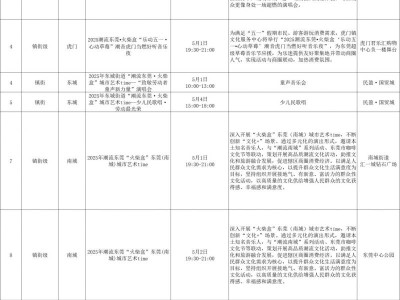 2025东莞各镇街五一活动安排时间表