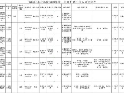 2023夷陵区事业单位招聘岗位+报名时间+报名入口