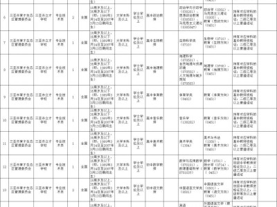 2025三亚市育才生态区管理委员会招聘工作人员(时间+岗位+入口)