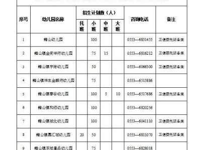 籍山镇城区公办幼儿园2025年秋季招生工作方案