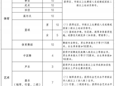 2025年深圳市龙华职业技术学校自主招生章程（报名条件+招生计划）