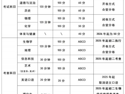 2025长沙中考考试方式调整