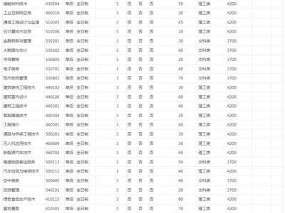2025年鹤壁职业技术学院单招章程