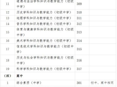 2025下半年甘肃省教师资格笔试考试报名公告