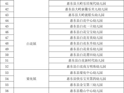 惠东县普惠性幼儿园名单