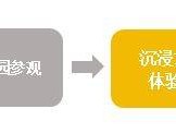 天津市经开区爱达幼儿园2025春季招生简章