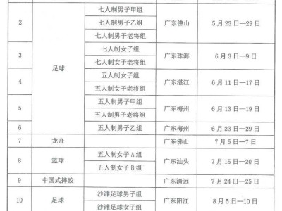 十五运决赛在广东的时间地点安排