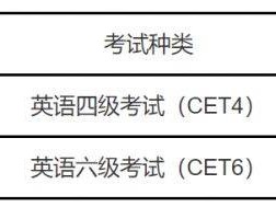 2025下半年全国大学英语四六级笔试准考证下载入口http://cet-bm.neea.edu.cn/