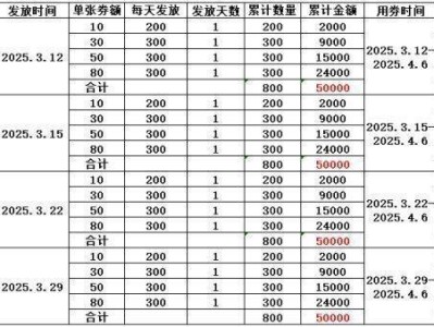2025宁阳县春季住宿消费券发放时间