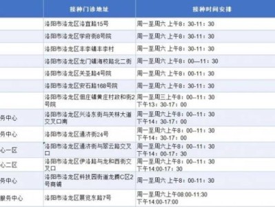 洛阳预防接种门诊信息大全(地址+工作时间+联系方式)