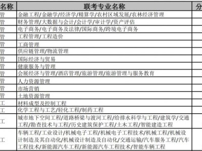 2024河北专升本录取控制分数线
