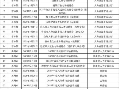 2025许昌招聘会信息(时间+地址)