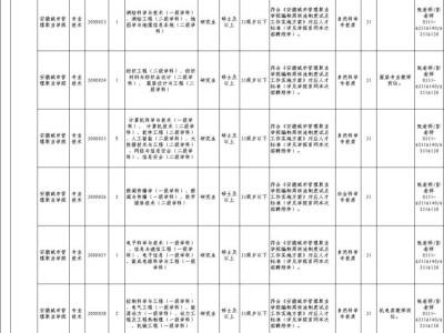 2025年度安徽省直事业单位招考岗位表一览（附下载入口）