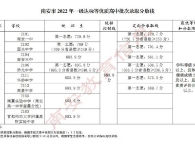 南安中考历年录取分数线（2021年-2024年）
