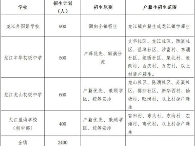 2025顺德龙江公办初中报名指南