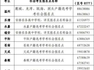 2026温州市选考和学考社会考生报名咨询电话