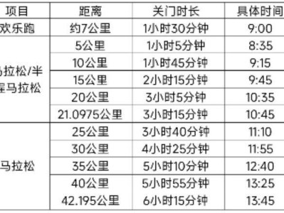 2025大连马拉松赛关门时间和距离